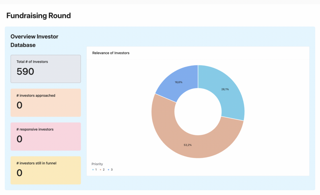 finanzierungsrunde crm