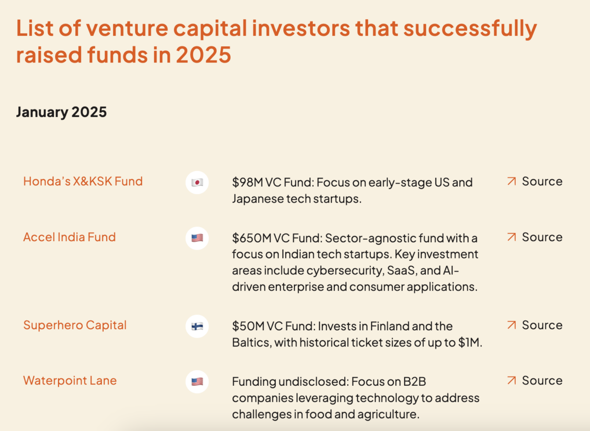 list venture capital 2025